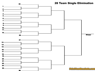 Printable 28 team single elimination tournament bracket